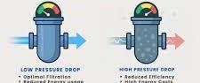 How to reduce wastage of air consumption in Industry